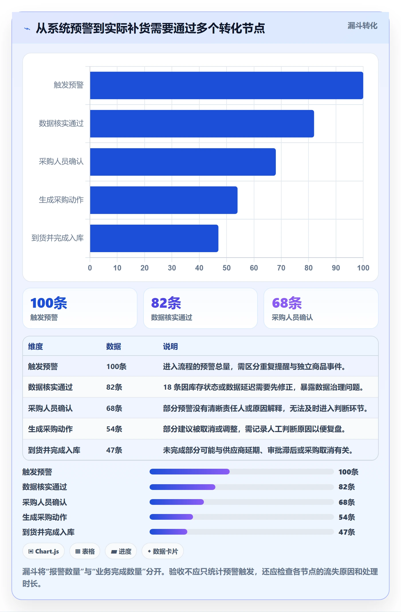 库存管理系统选择标准：补货预警维度如何评估入门指南