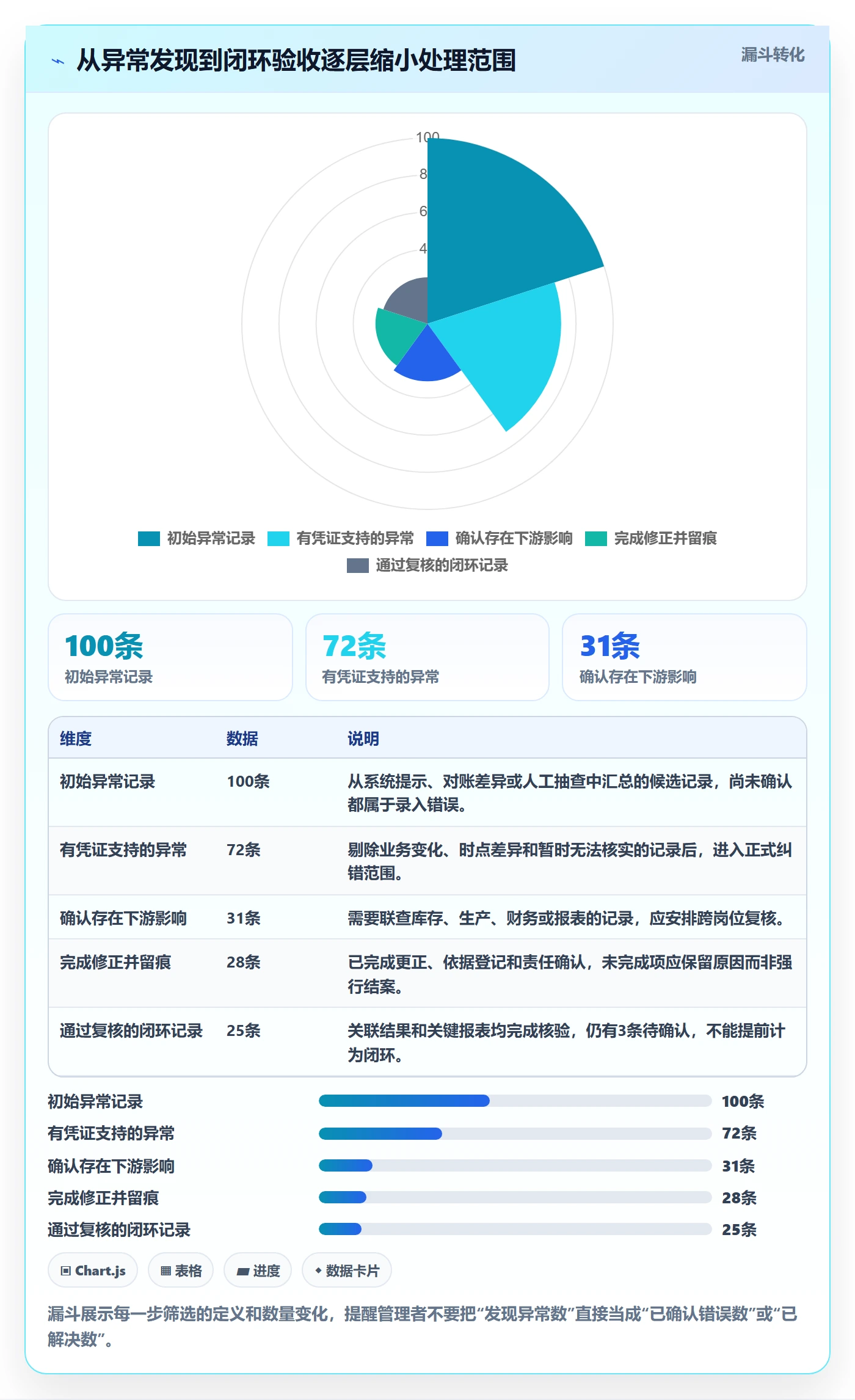 erp数据录入使用技巧：错误修正对应的增长策略方法