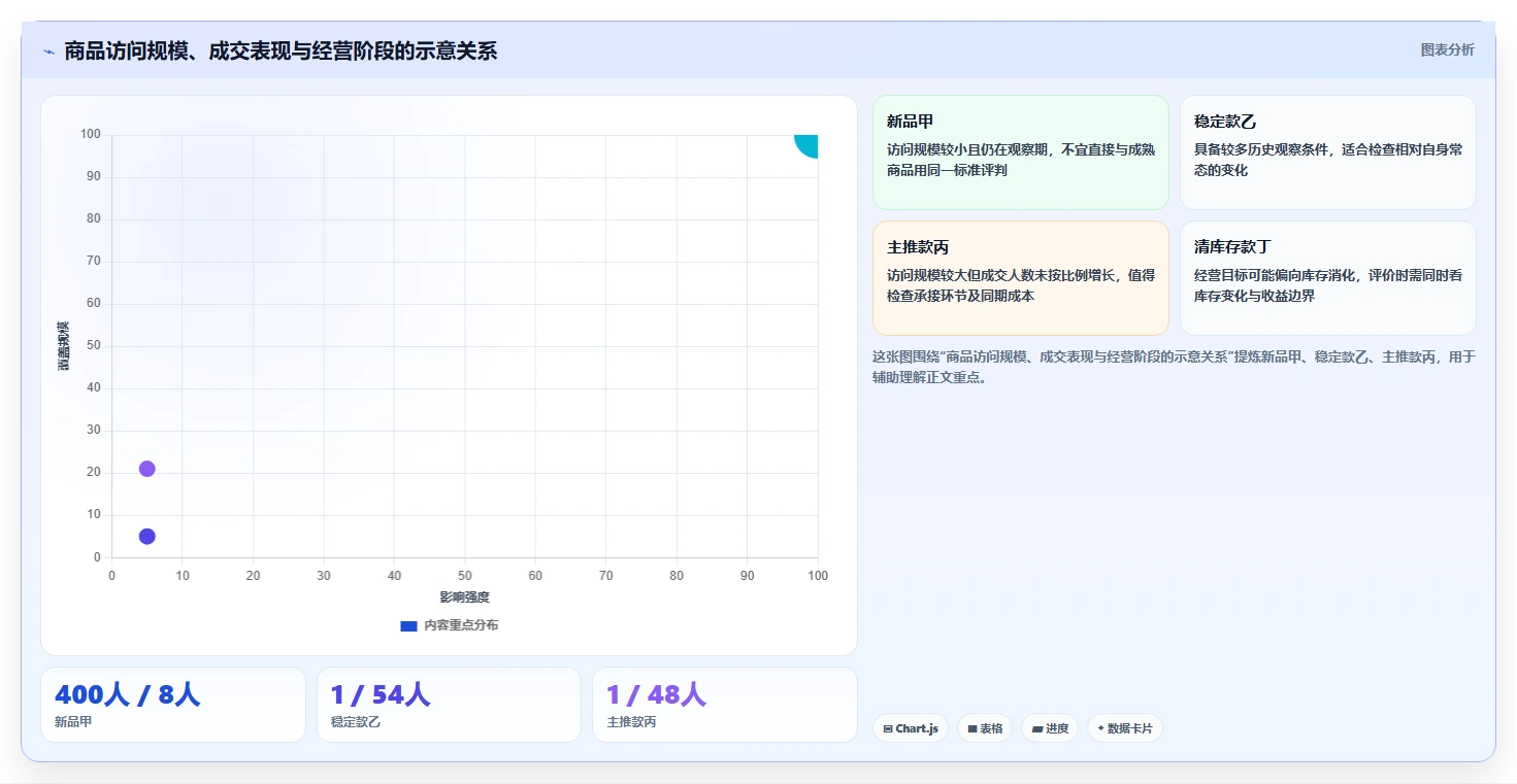 拼多多数据分析工具免费建设路线：从流量来源到进阶玩法分几步