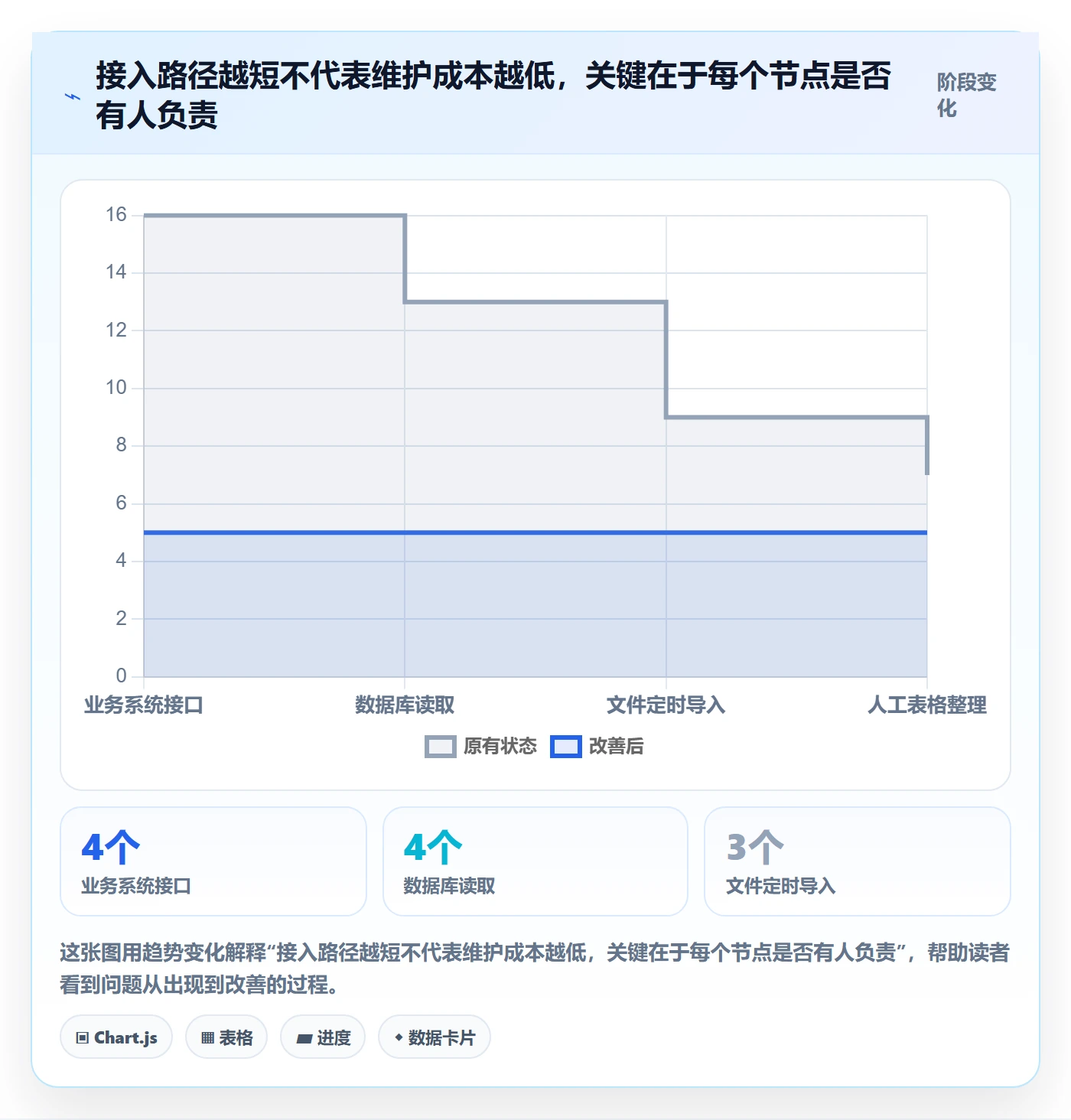 bi 平台怎么用？数据接入场景下的中小商家拆解