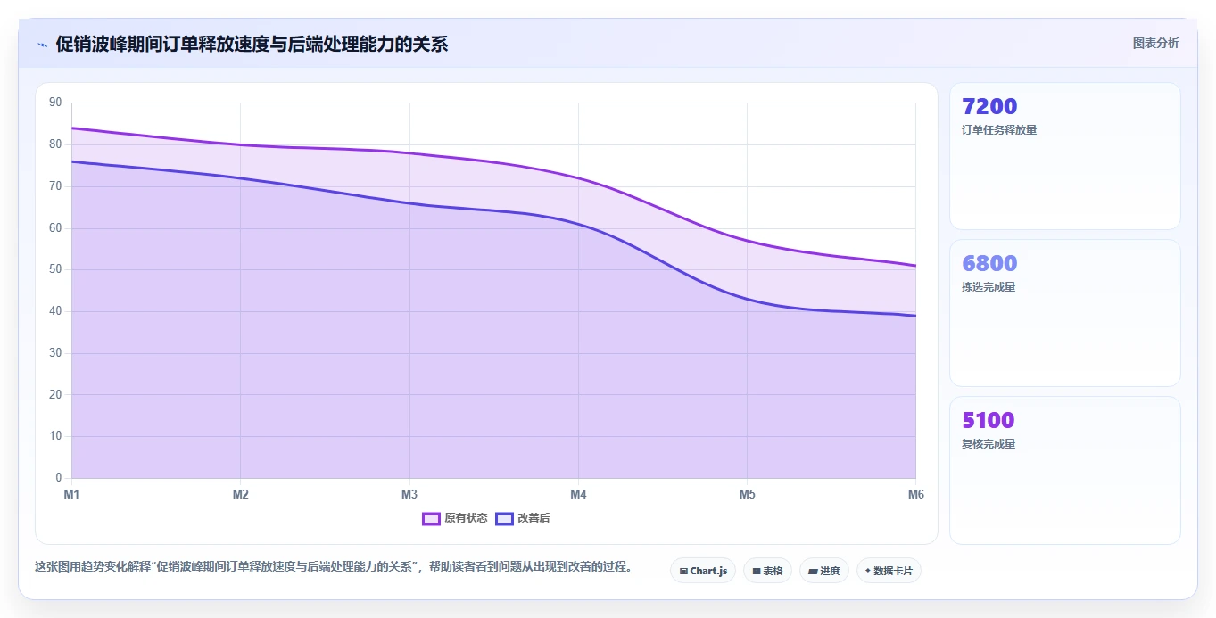 电商仓储管理：多仓企业成本视角：设备应用如何避免仓间不同步