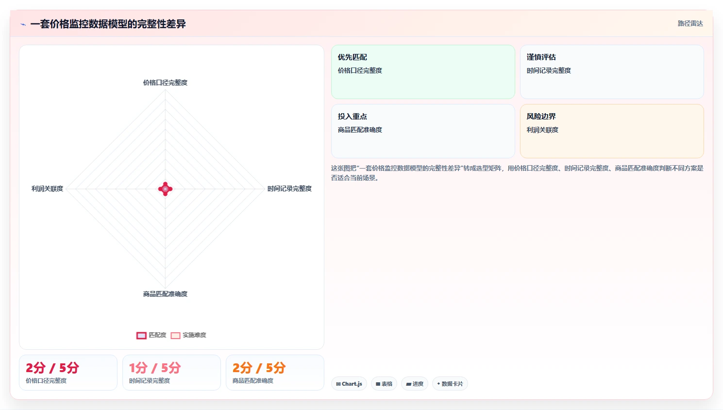 电商辅助软件：个人卖家数据视角：用价格监控验证节省操作时间