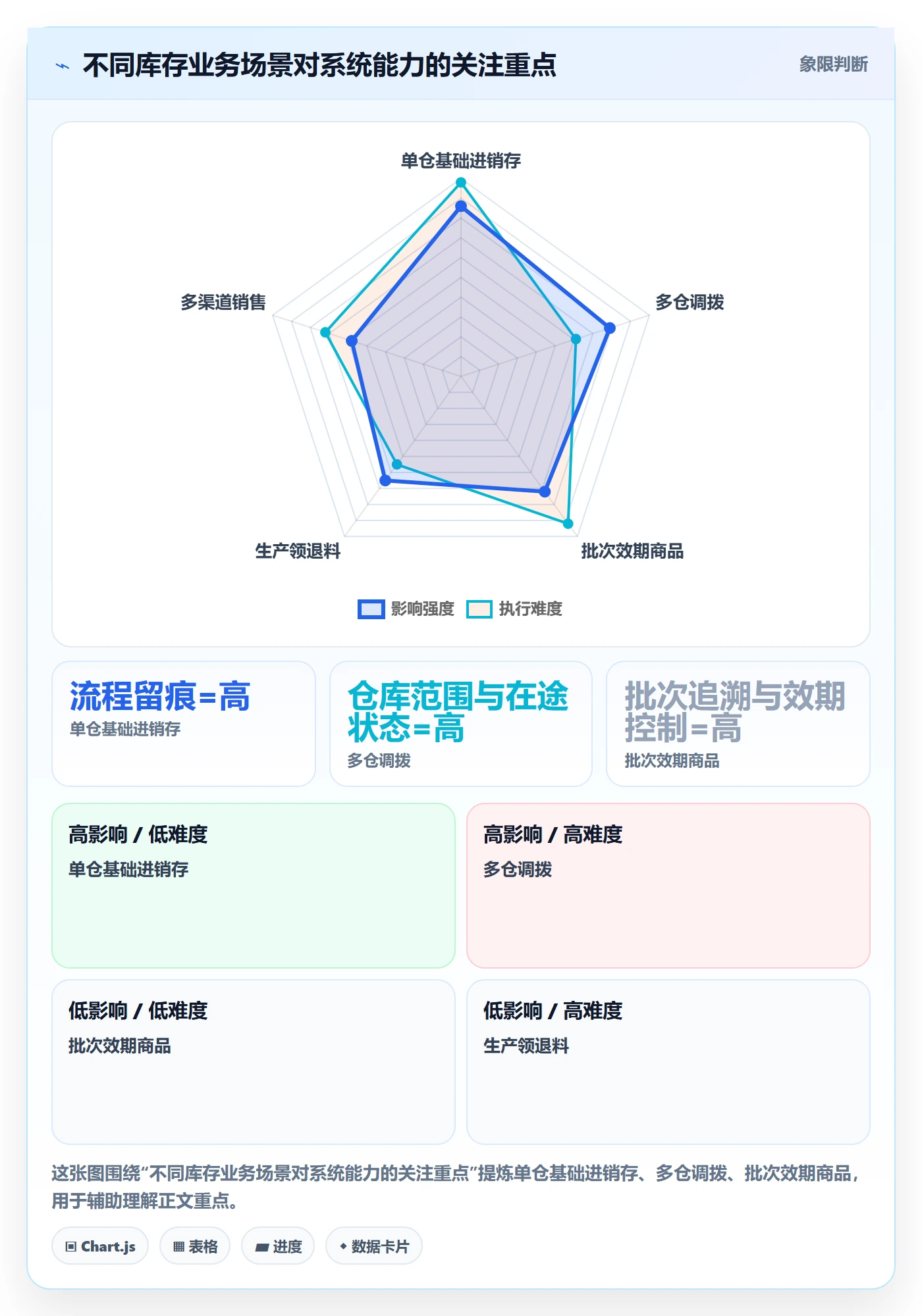 库存管理系统方案设计：系统选型场景的入门指南怎么做