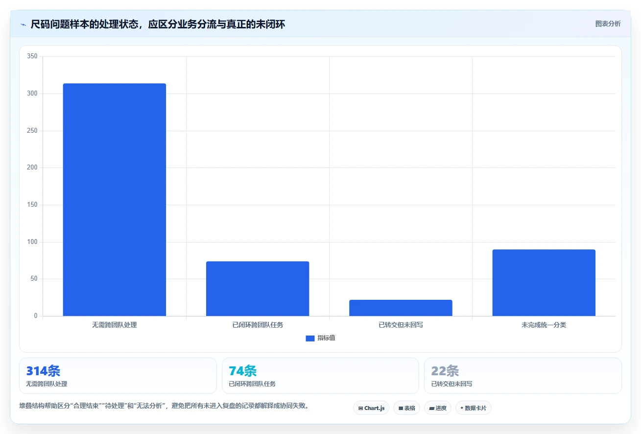电商crm系统业务拆解：客服协同为什么影响精细化运营