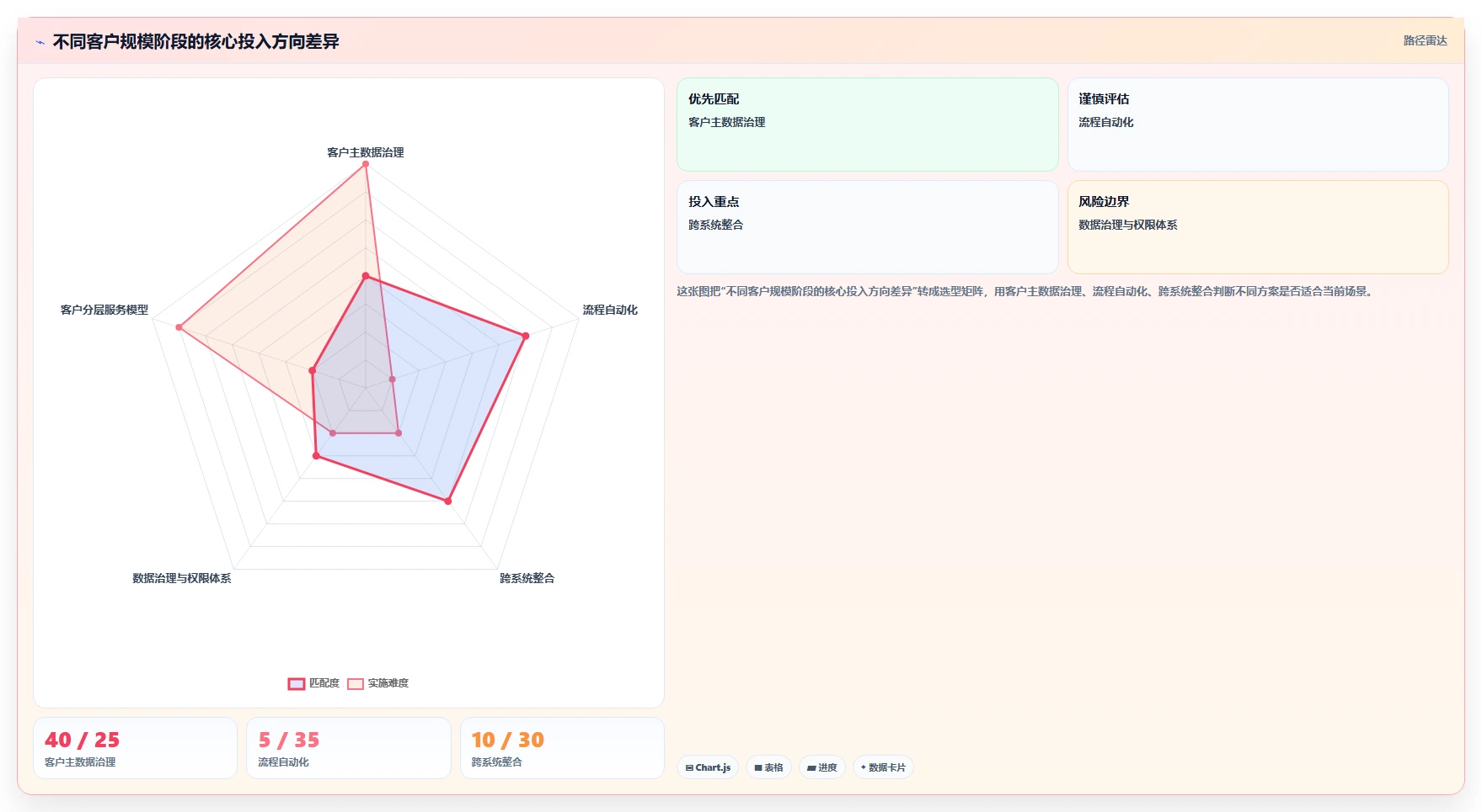 运营工具工作指南:用成本控制解决客户管理问题
