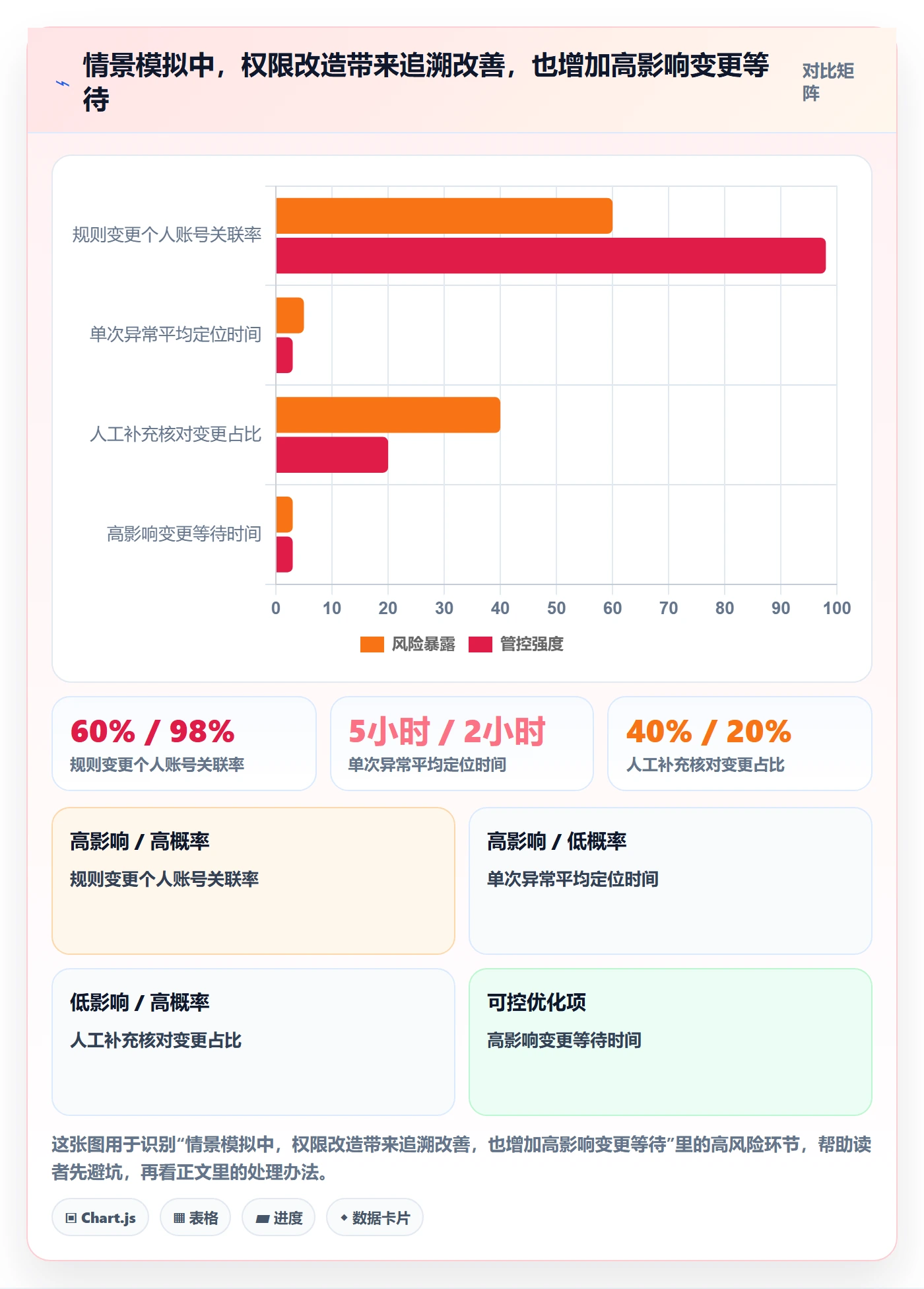 分账系统业务拆解：权限风控为什么影响精细化运营