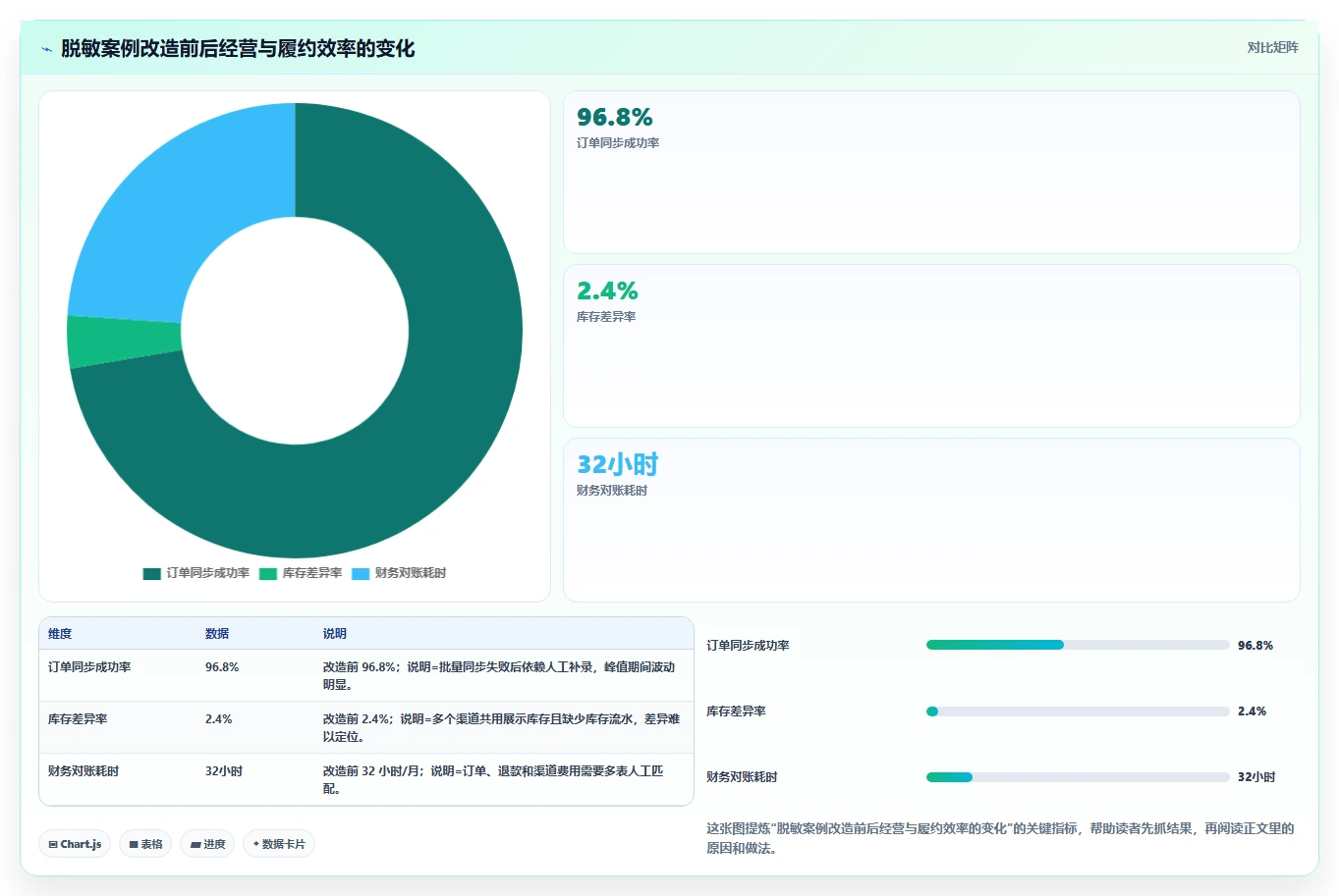 电商系统开发：品牌商家老板版复盘：围绕系统架构提炼下一步动作