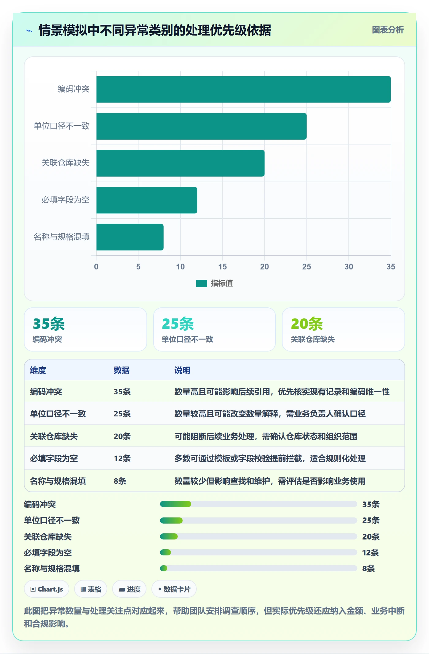 erp数据录入怎么管？以批量导入为核心的数据复盘方案