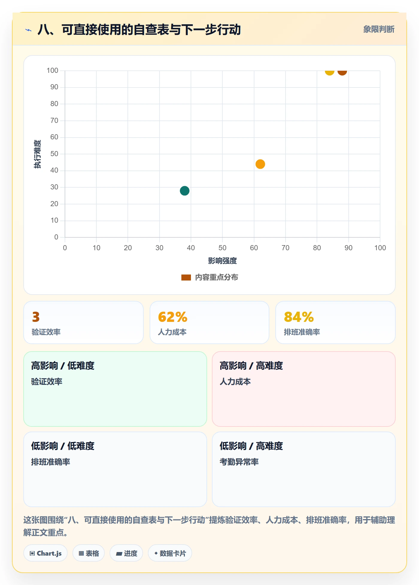 八、可直接使用的自查表与下一步行动