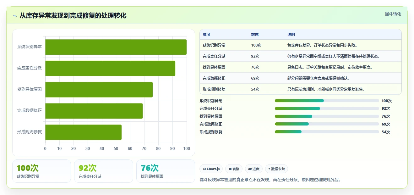电商辅助软件：品牌商家常见问题汇总：库存同步与学习门槛高一次讲清