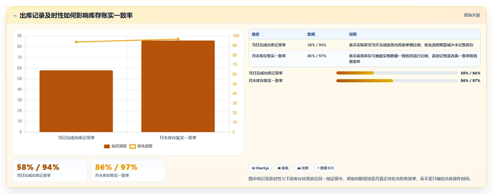 库存出入库：财务人员效率攻略：用销售出库加快提升库存准确率