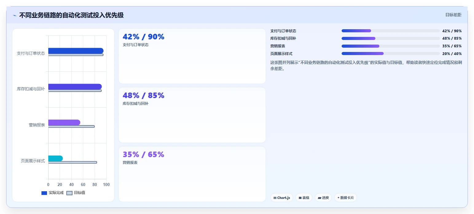 电商系统开发：运营负责人避坑指南：做持续迭代时别忽略维护成本高
