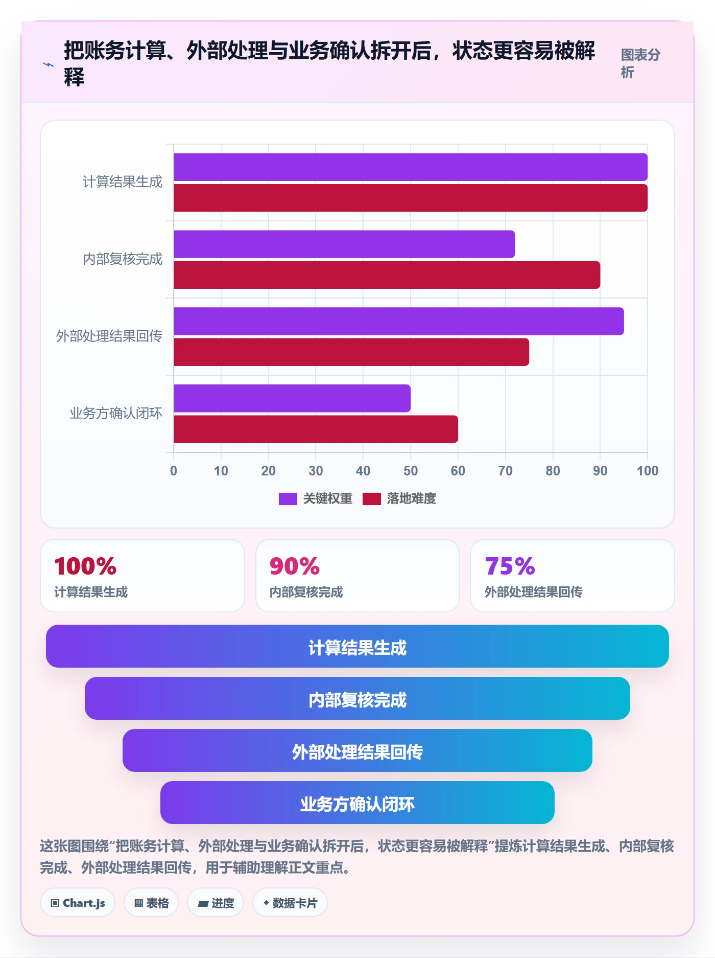分账系统建设路线：从对账管理到精细化运营分几步