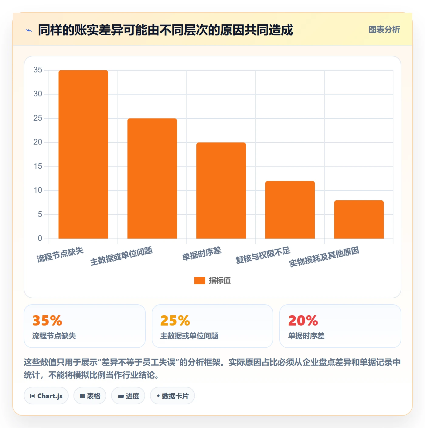 库存管理系统怎么落地？从库存台账讲清风险排查