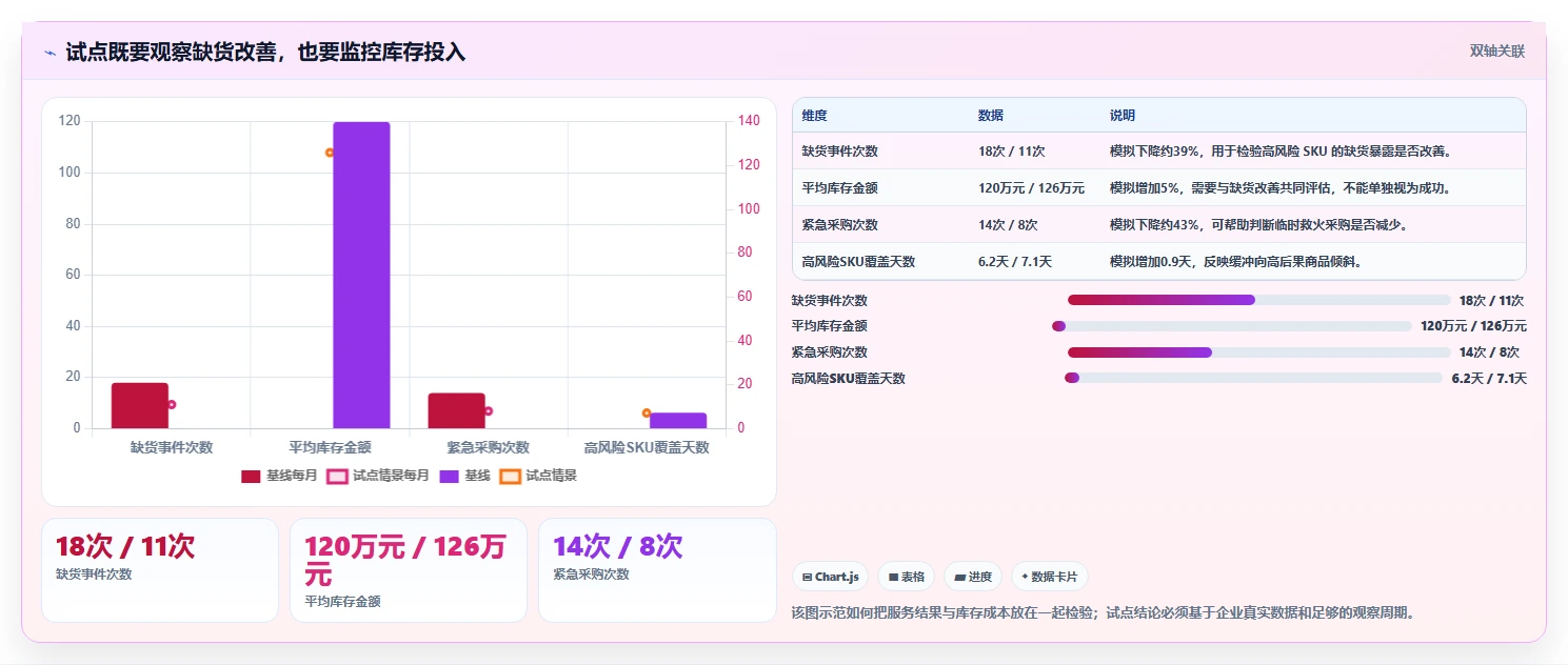 仓库安全库存管理实用方法：围绕缺货风险建立进阶玩法