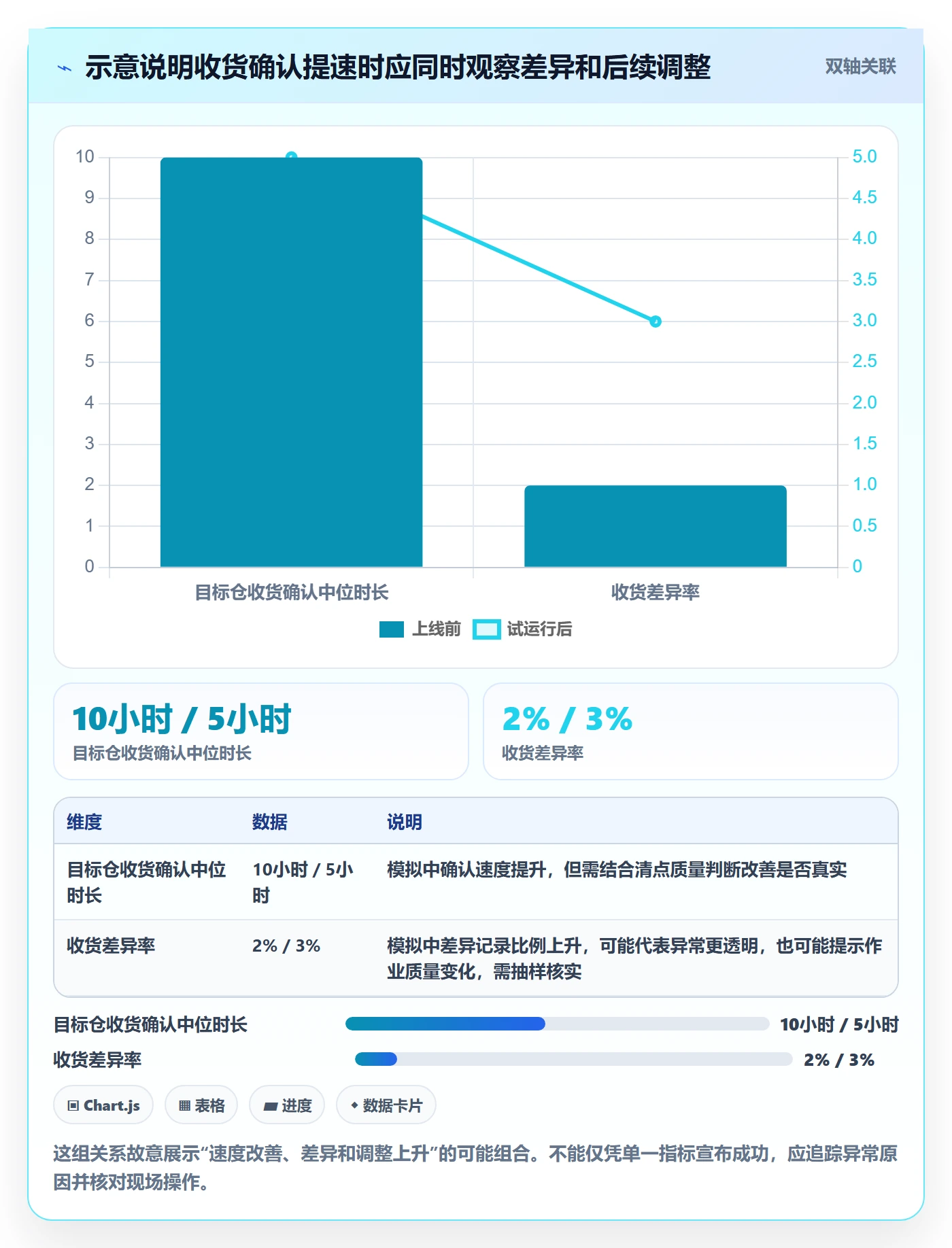 库存管理系统怎么落地？从多仓调拨讲清标准化管理