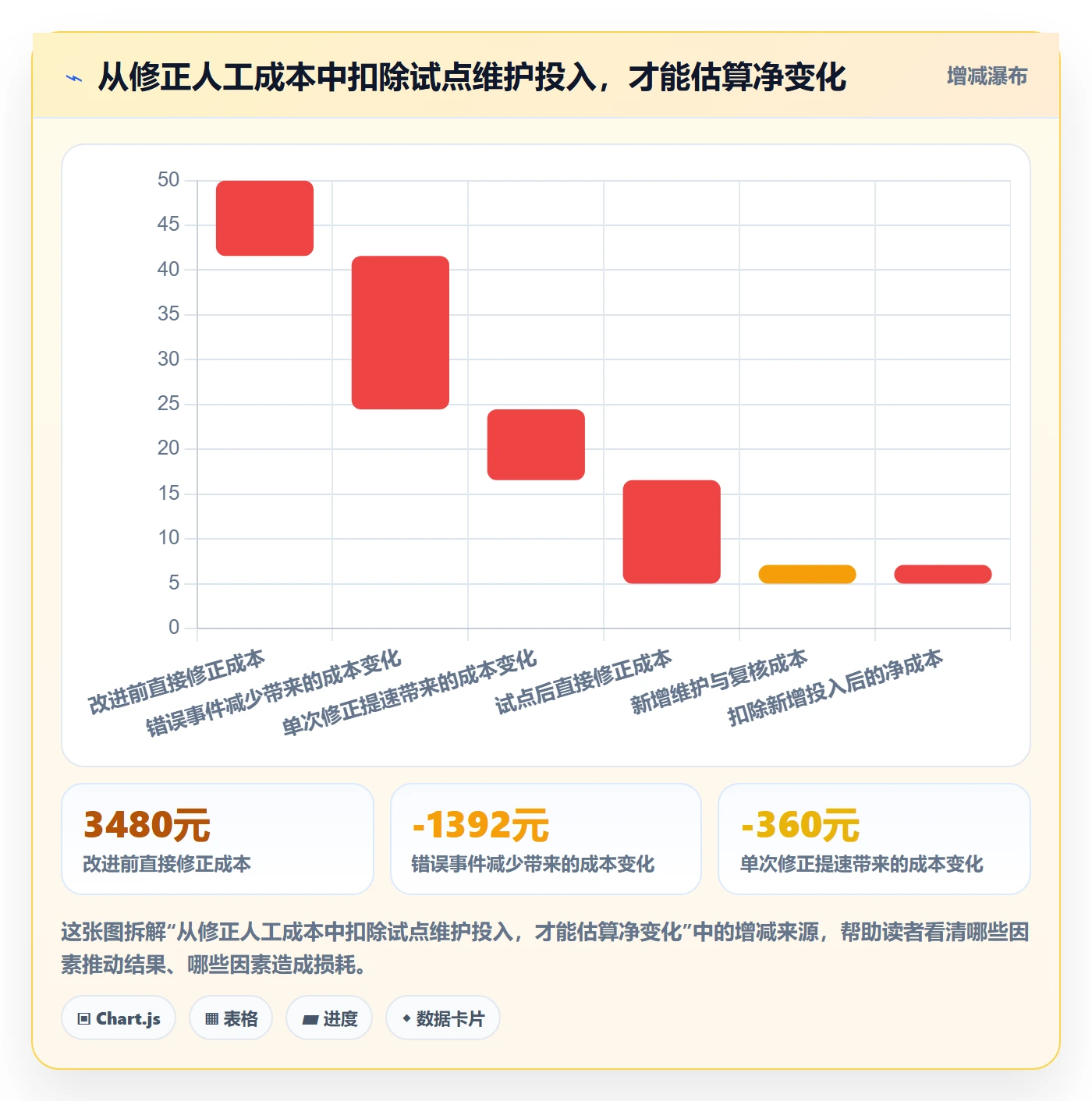 erp数据录入成本控制全解析：重点看懂错误修正