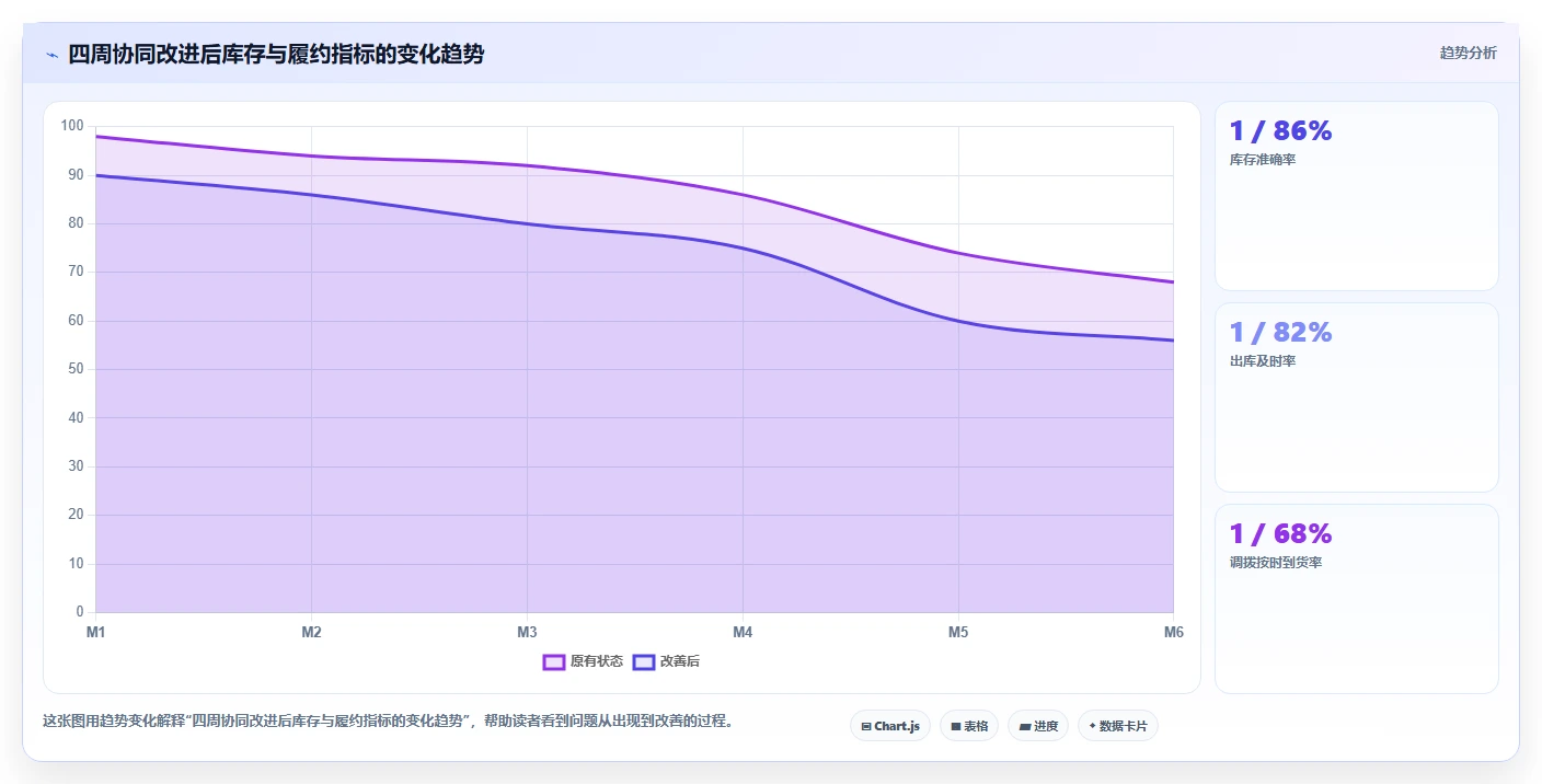 库存出入库：仓库新手团队协同指南：旺季备货如何提升改善多仓协同