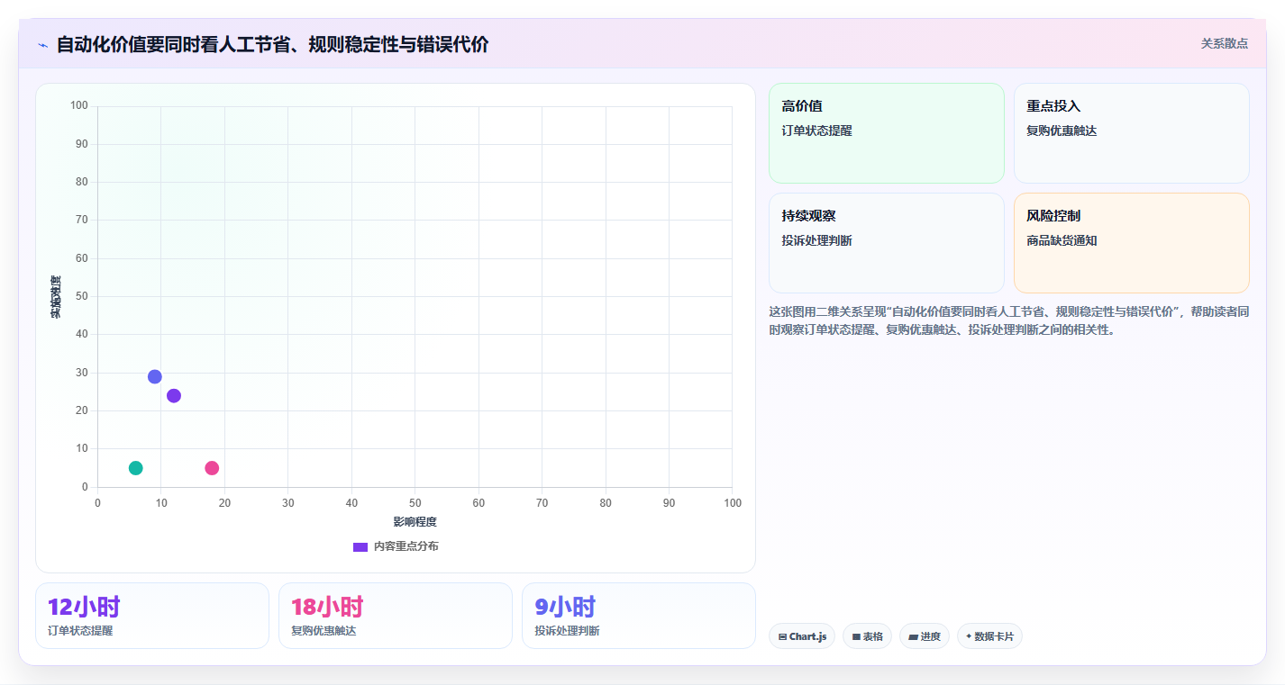 想做好电商crm系统，先掌握新手避坑中的自动营销