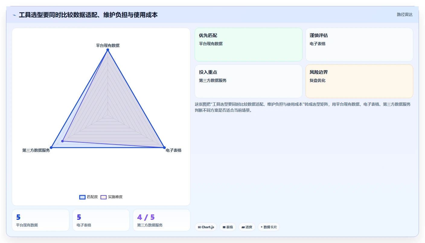 拼多多数据分析工具免费管理要点:选品数据的增长策略如何设计