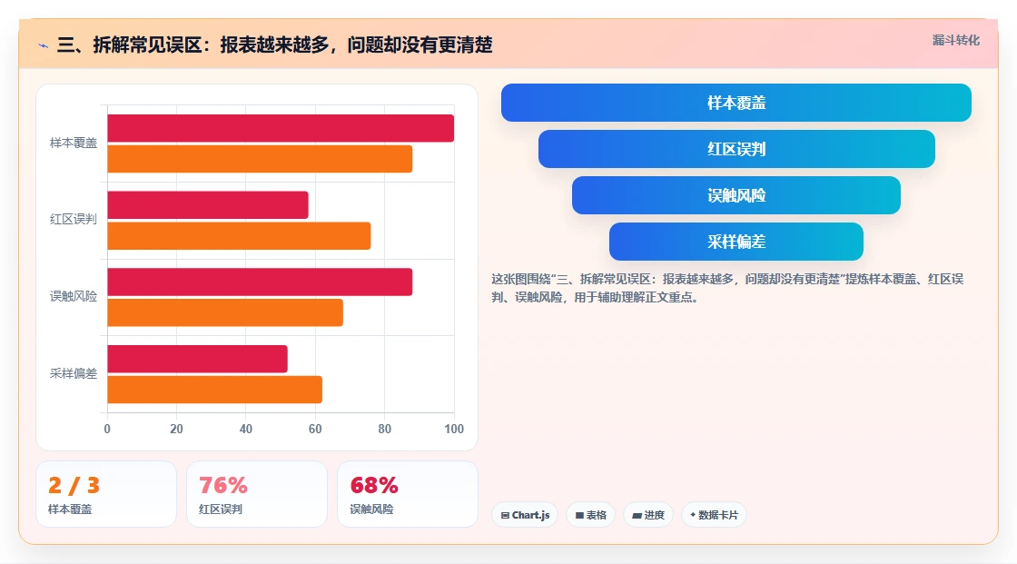 三、拆解常见误区：报表越来越多，问题却没有更清楚
