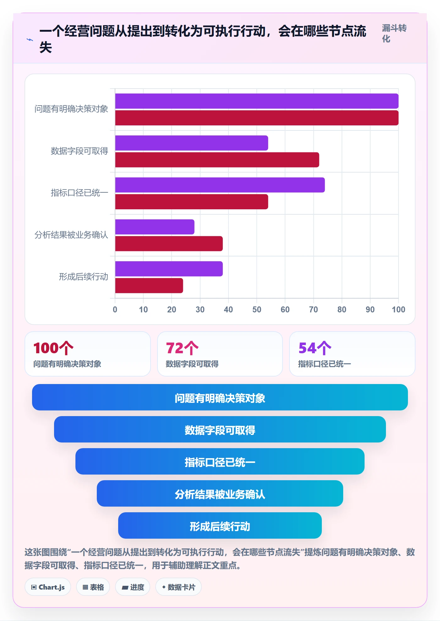 bi 平台基础课：自助分析相关的中小商家一次讲透