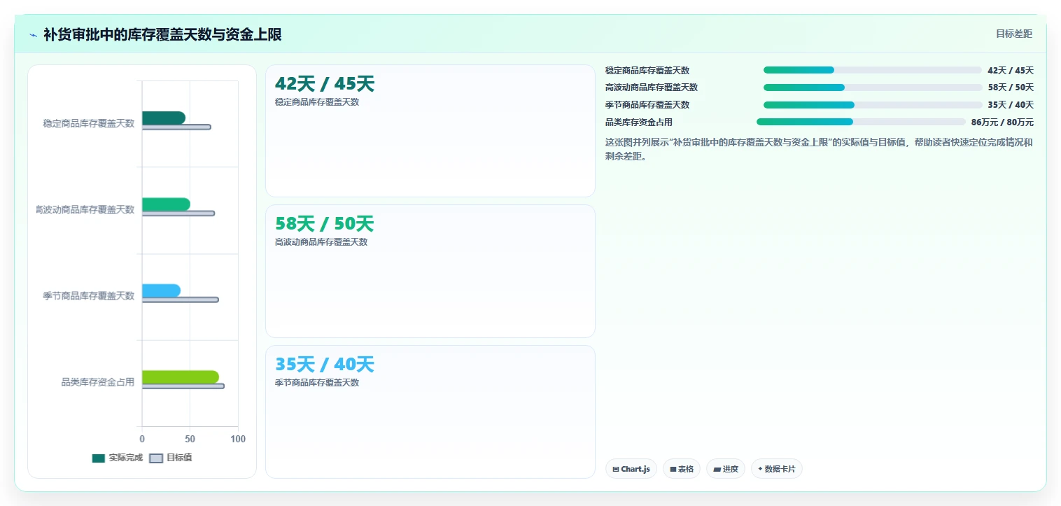 电商仓储管理：财务人员决策指南：面对补货凭感觉如何兼顾释放周转资金