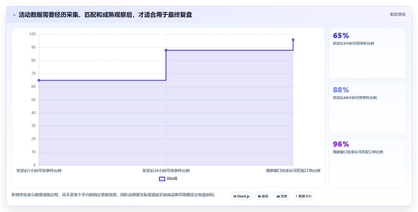 电商crm系统场景解析：私域触达中的指标体系怎么处理