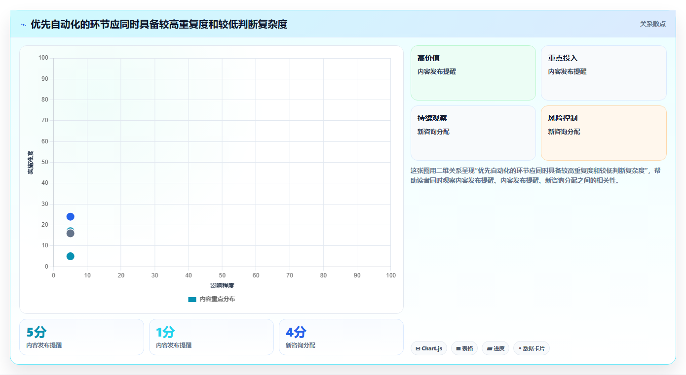 如何运营好一个店铺怎么用?流量获取场景下的自动化方案拆解
