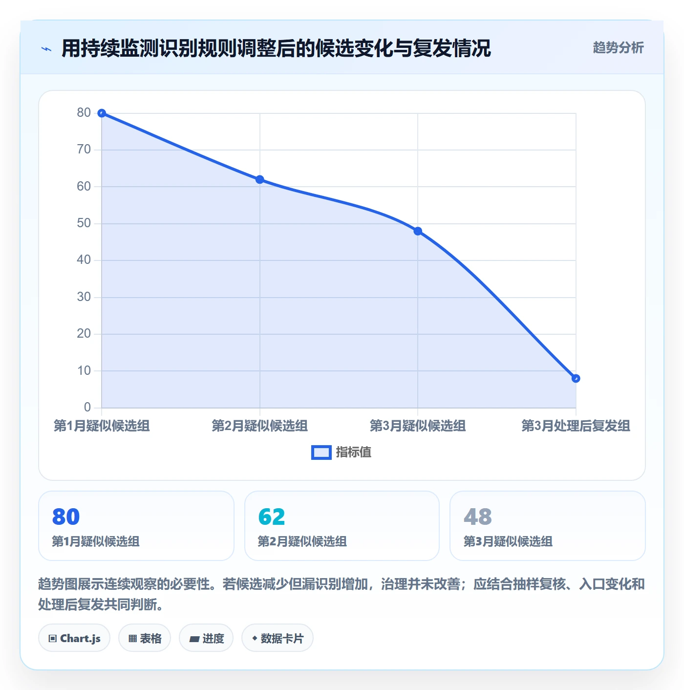 erp数据录入能力清单:进阶玩法需要覆盖哪些数据去重事项