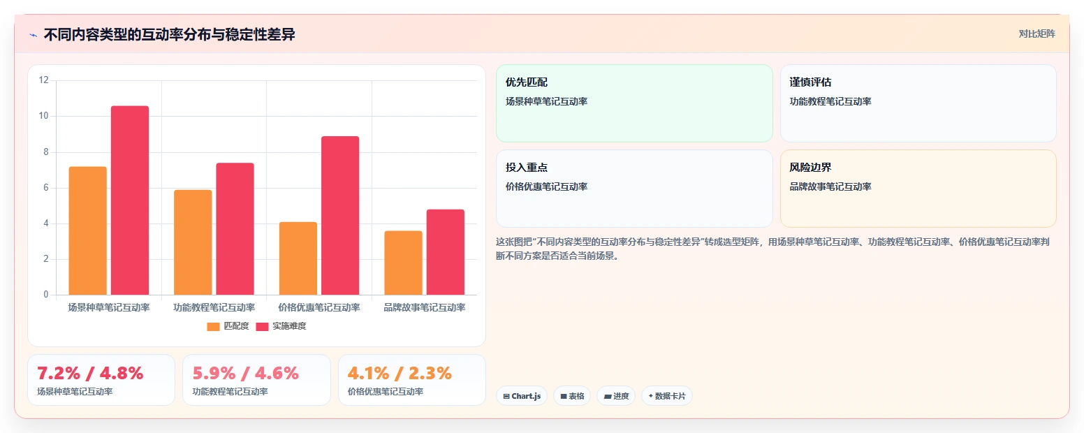 小红书数据分析：数据分析师改善方案：告别投放难归因，逐步实现建立复盘体系