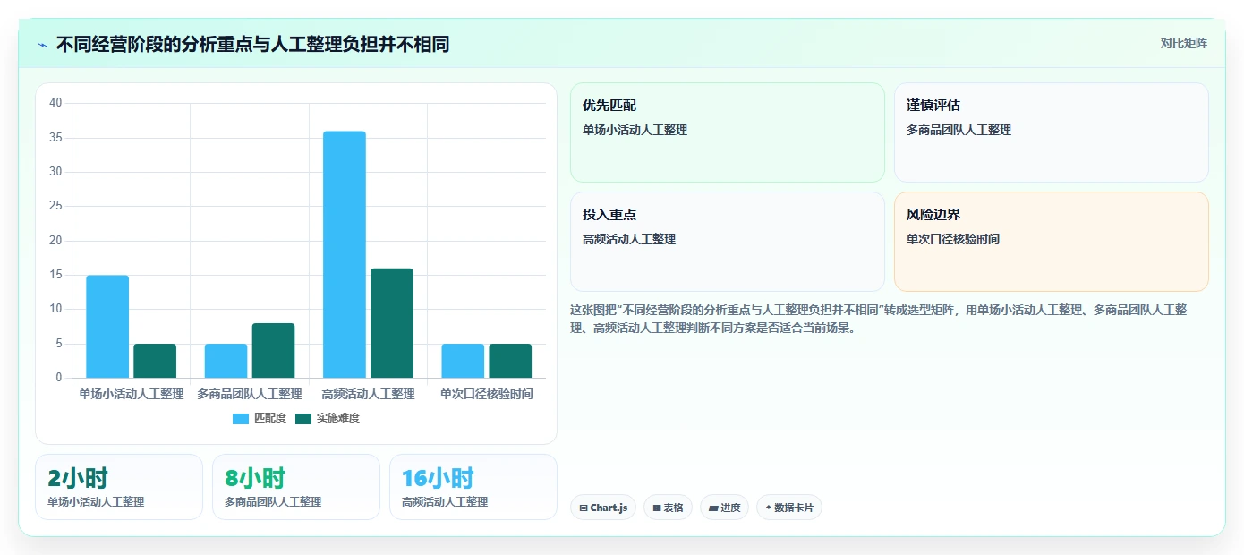 拼多多数据分析工具免费能力清单:落地案例需要覆盖哪些活动表现事项