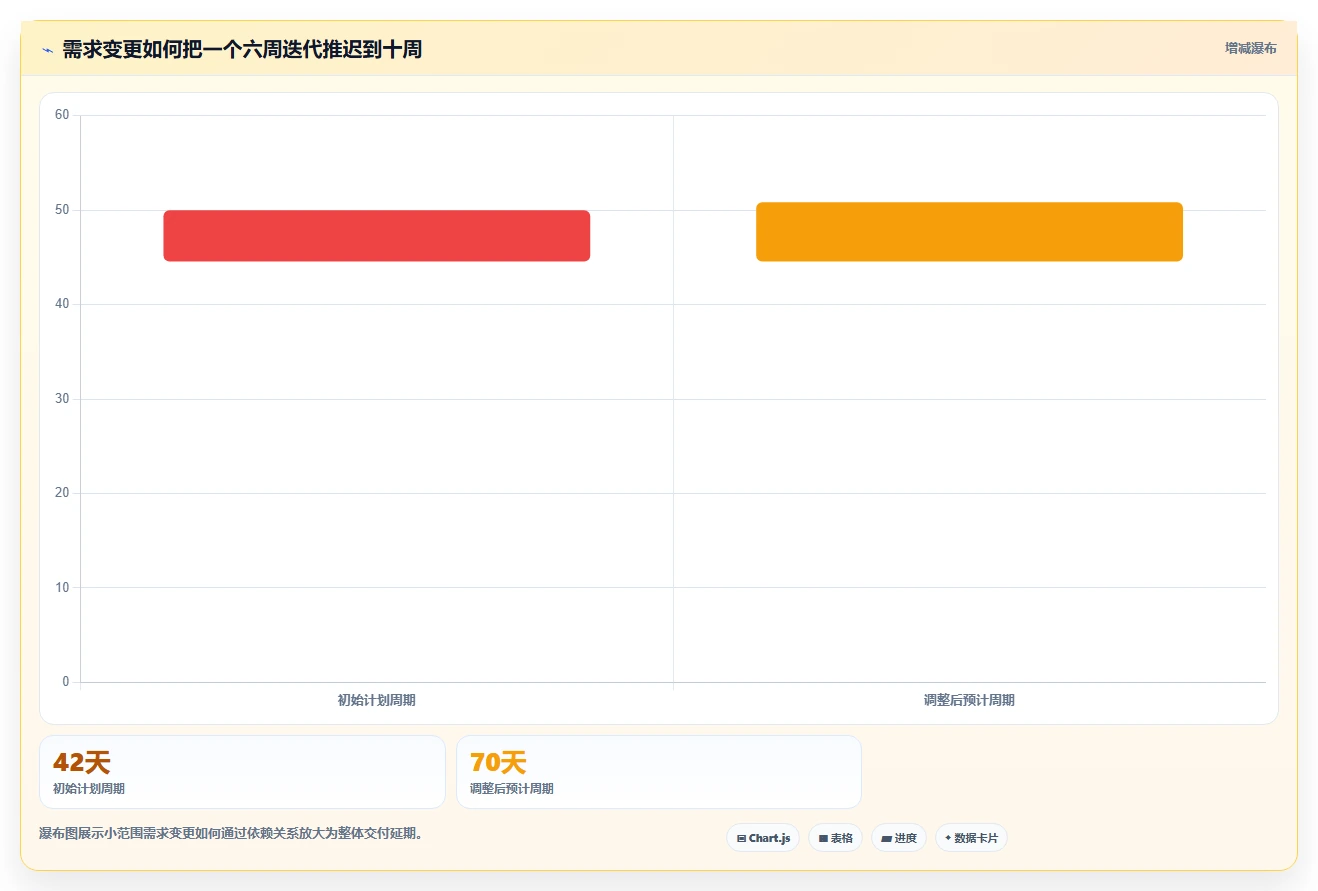 电商系统开发：品牌商家实施建议：围绕持续迭代稳步提升缩短交付周期