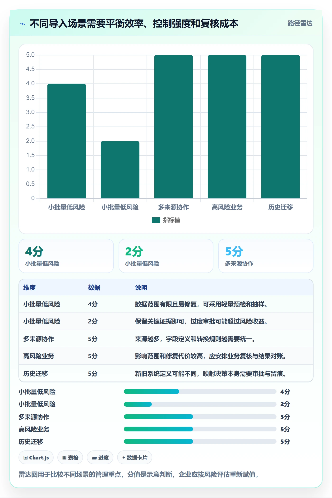 erp数据录入应用思路：围绕批量导入拆解数据复盘