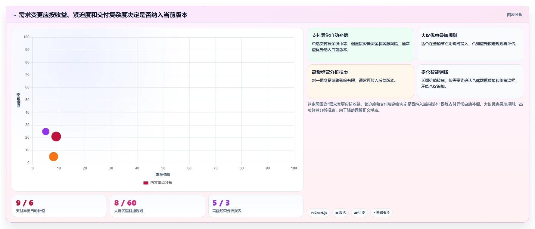 电商系统开发：企业管理层最佳实践：上线验收怎样稳步实现控制开发预算