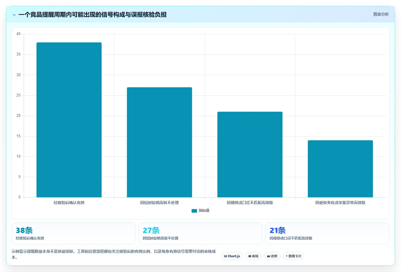 拼多多数据分析工具免费业务拆解：竞品监控为什么影响核心功能