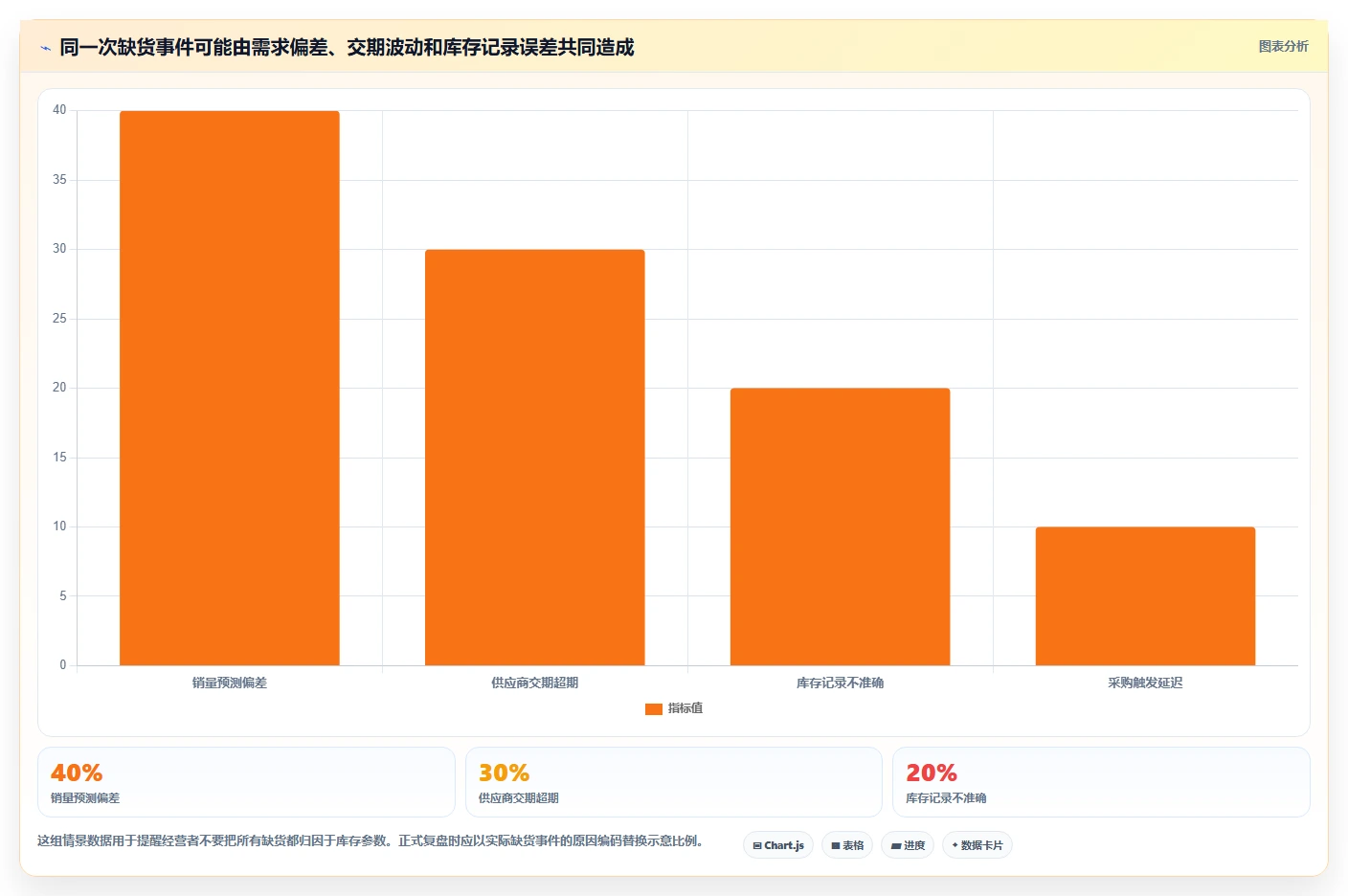 仓库安全库存管理工作指南：用中小商家解决缺货风险问题
