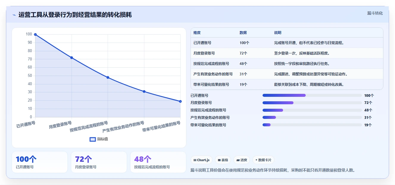 运营工具操作手册：自动化提效对应的成本控制步骤