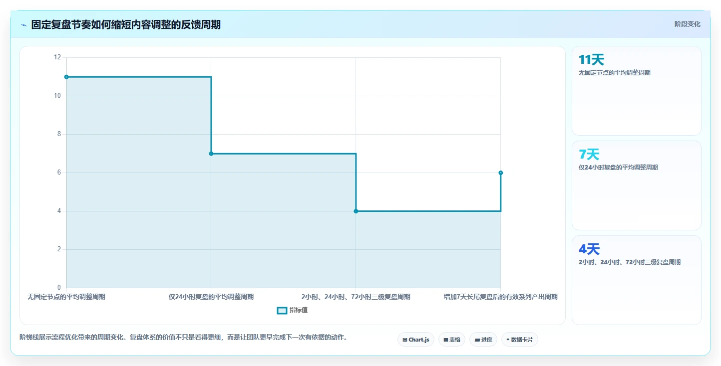 小红书数据分析：创业团队决策指南：面对爆文难复制如何兼顾建立复盘体系