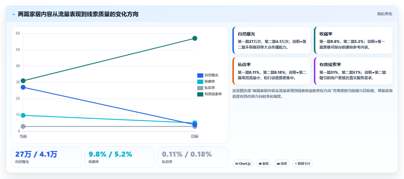 小红书数据分析：博主老板关心什么：投放复盘能否解决爆文难复制