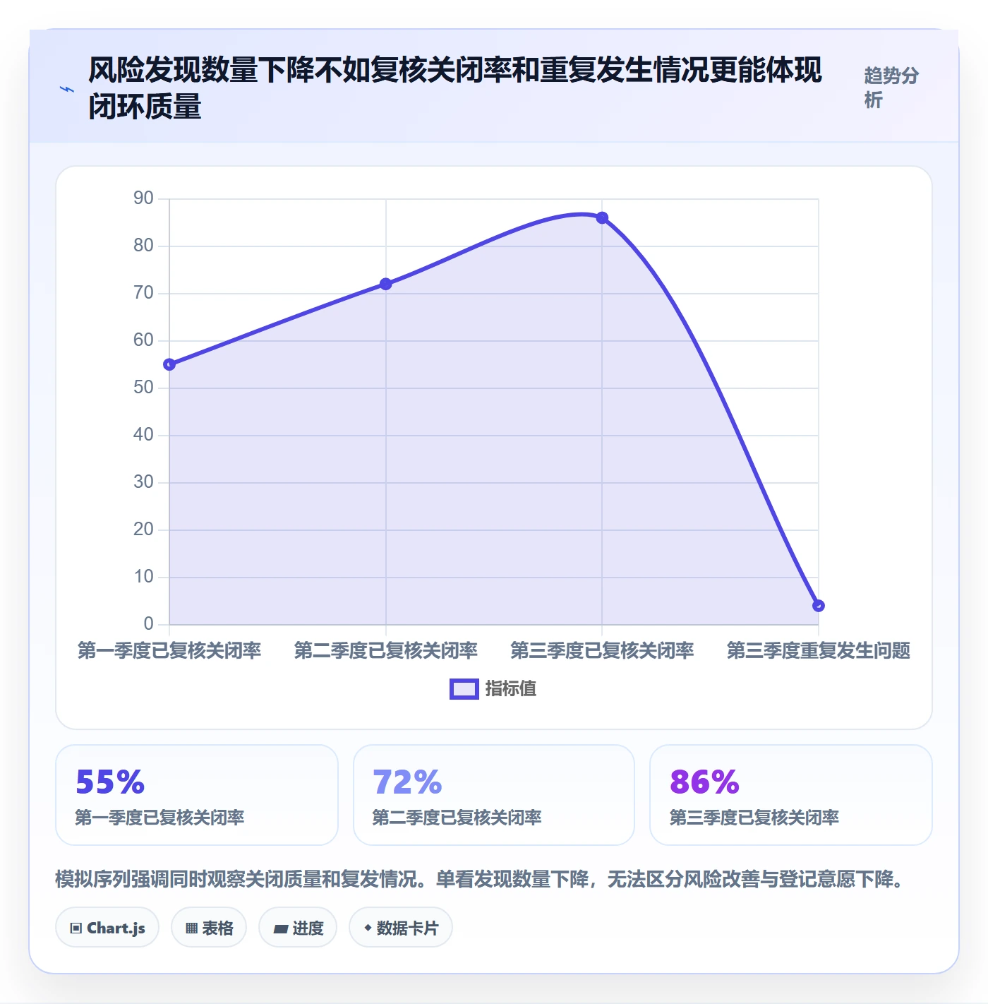 bi 平台管理要点：仪表盘的风险排查如何设计