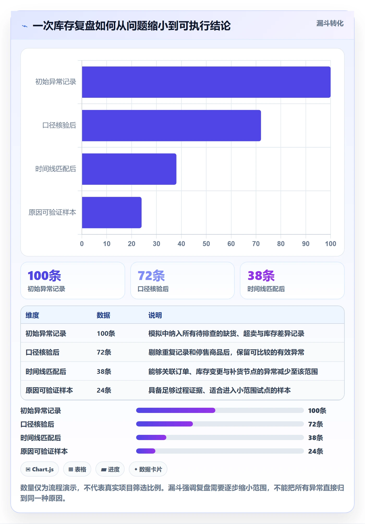 店铺运营管理实战复盘：从库存协同验证常见误区效果
