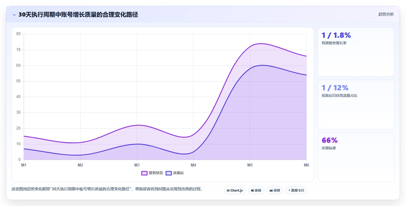 小红书数据分析：投放团队团队版：账号增长的完整方法与步骤