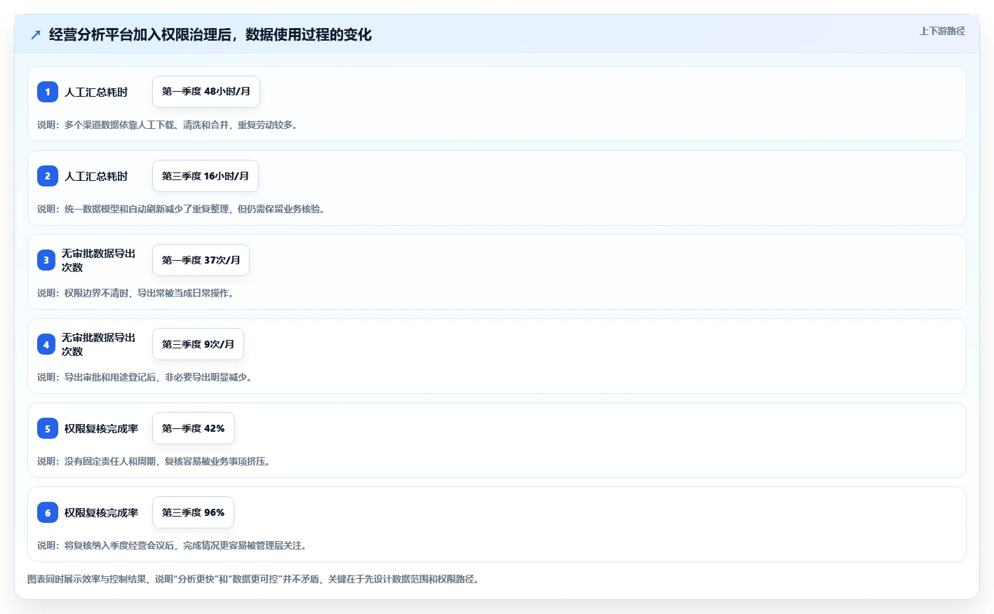 电商系统开发:企业管理层年度规划:项目立项怎样持续改善增强数据安全