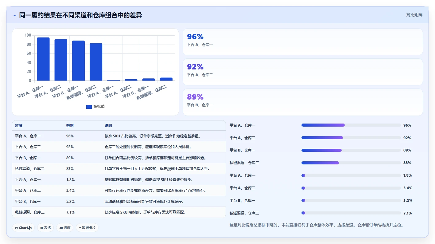 电商管理从0到1：订单履约的工具对比与操作要点