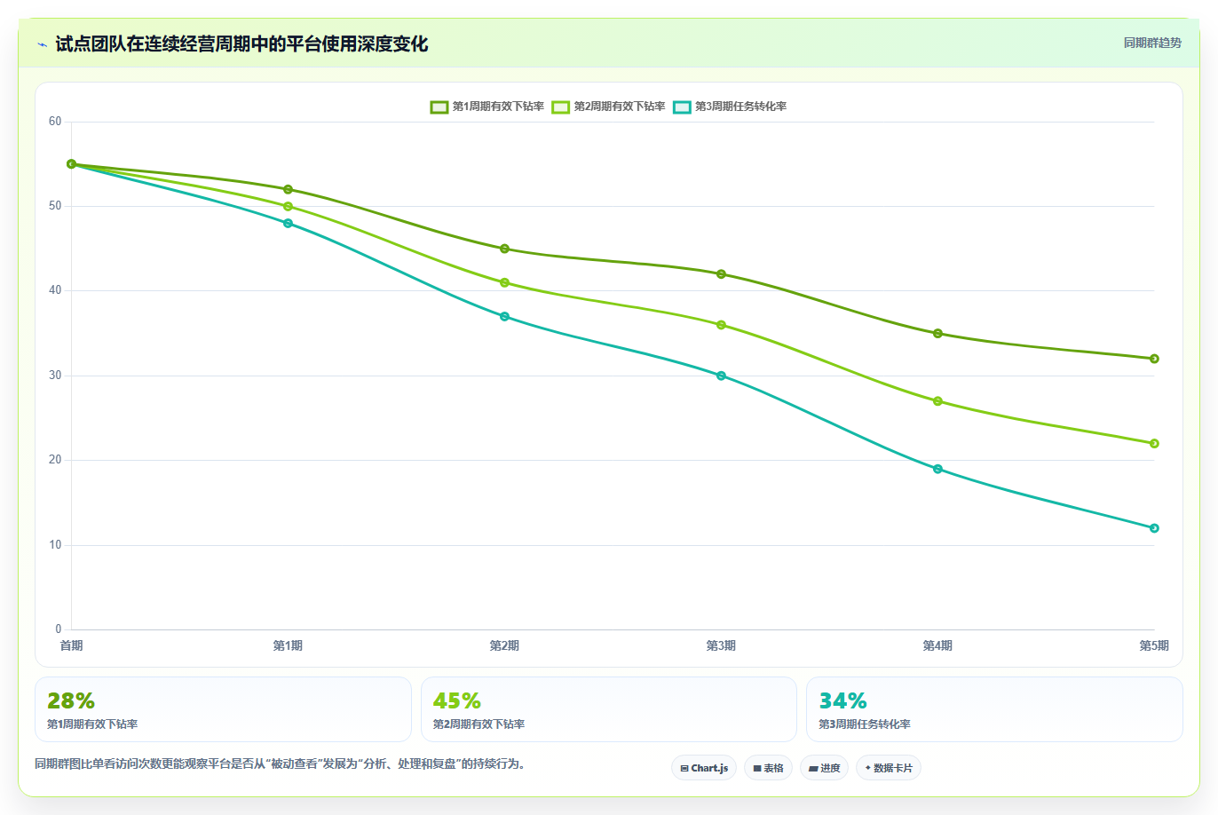 运营管理平台方案设计：经营分析场景的入门指南怎么做