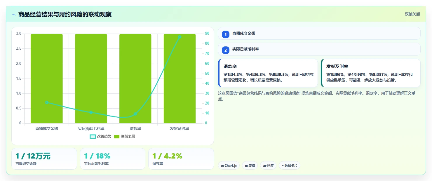 电商辅助软件:直播团队流程图解:商品上架如何减少数据散落