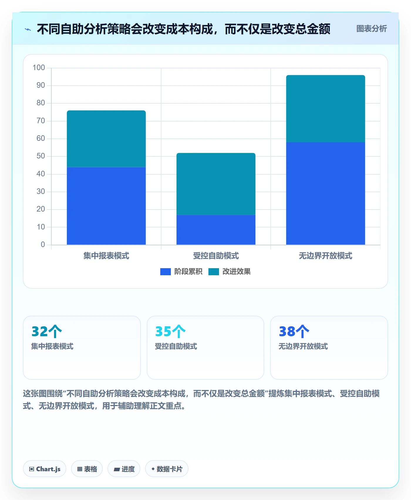 bi 平台规划方法:自助分析与成本控制如何衔接