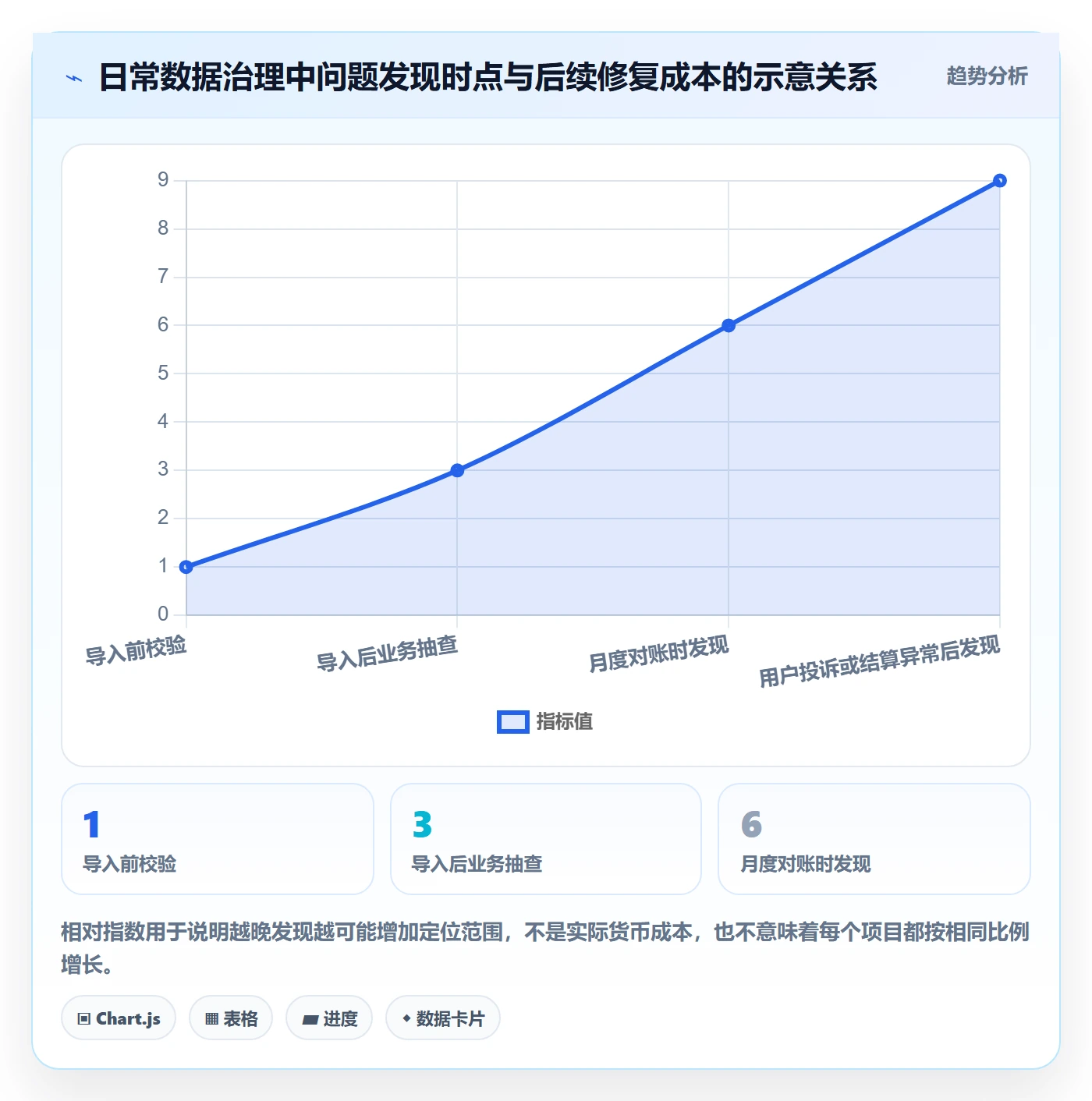 erp数据录入实施路径：批量导入如何完成日常管理