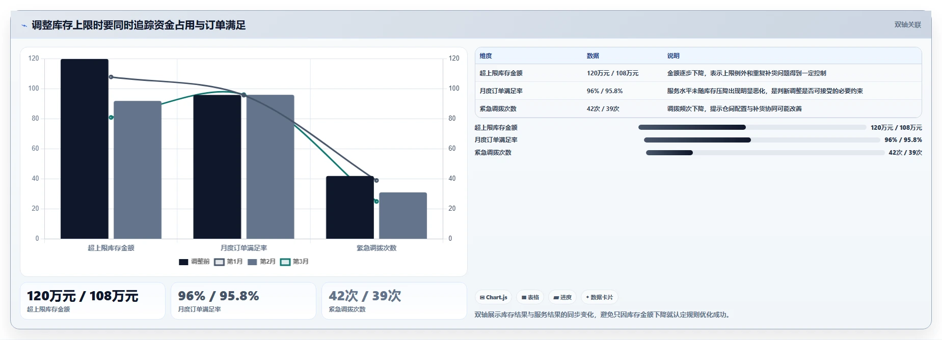 仓库安全库存管理怎么选？库存上限相关的流程设计判断标准